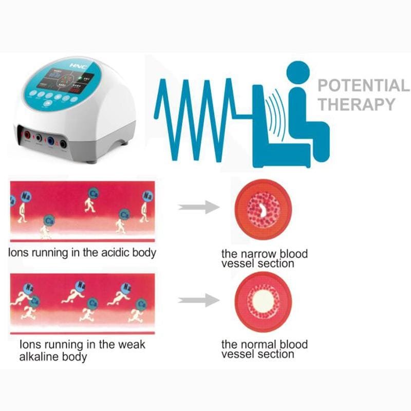 Waki Low Frequency High Potential Therapy